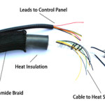 Heated Hoses components